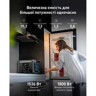 Зарядна станція Anker Solix F1500 / 1842 Вт / 1536 Вт&sdot;год / LiFePO4 POWER-01-2026 фото